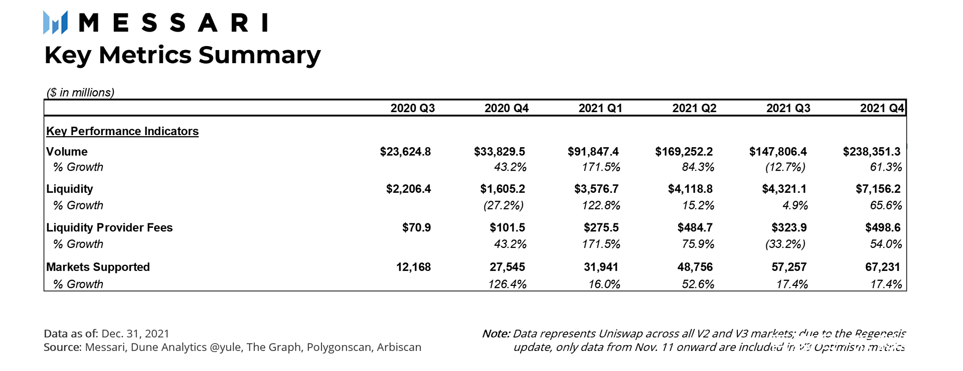 uniswap交易所app下载地址()
