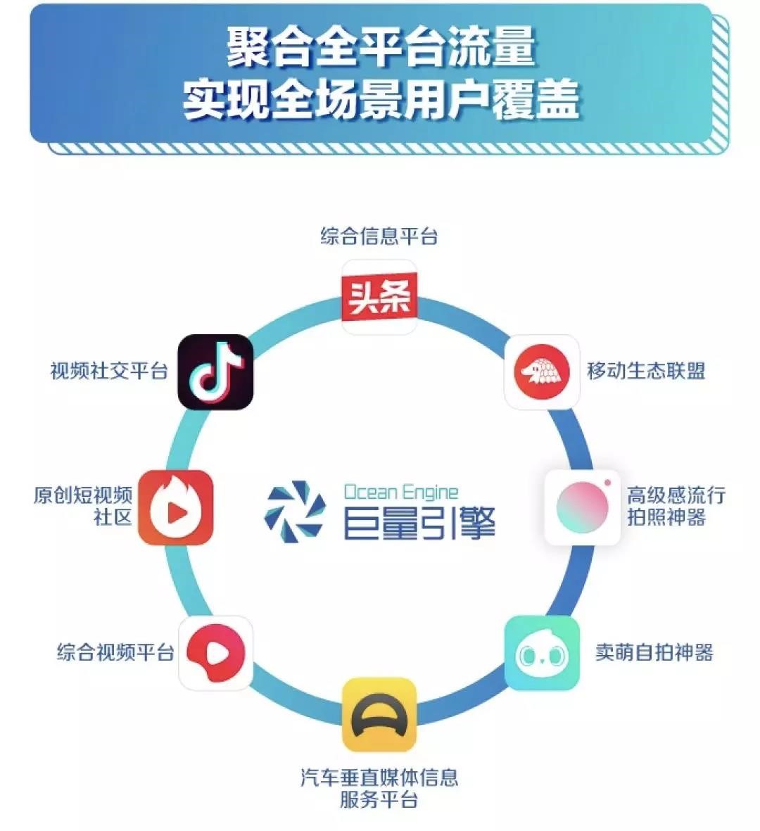 关于广告短信发送平台怎么收费的的信息