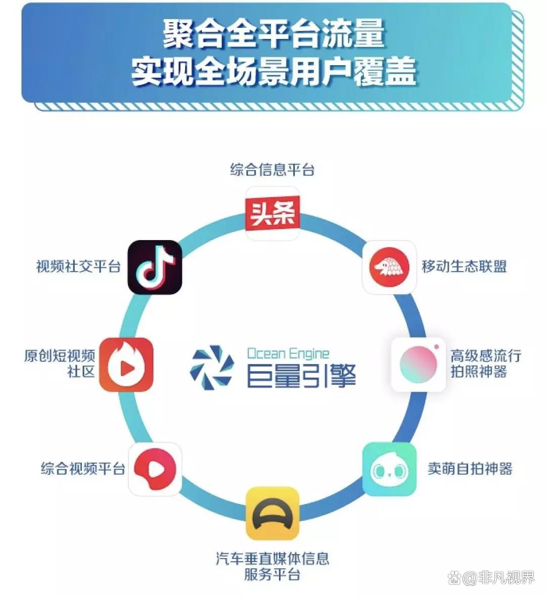 关于广告短信发送平台怎么收费的的信息 关于广告短信发送平台怎么收费的的信息