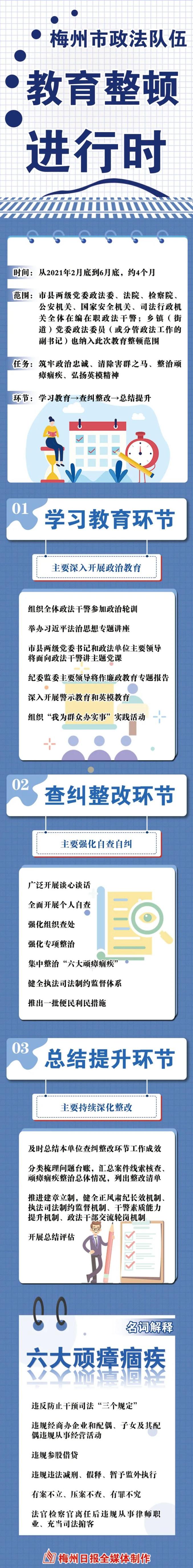 清除害群之马,整治顽瘴痼疾!开展政法队伍教育整顿,梅州这样干.