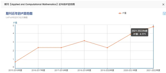 計算機類sci期刊如何投稿?有哪些合適期刊?