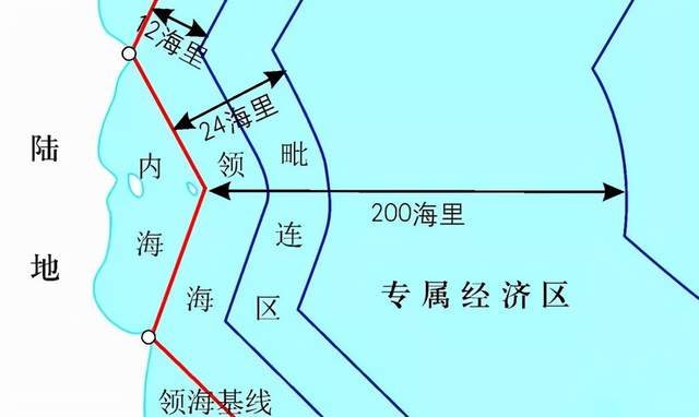 我国四大海域,为何仅有渤海不允许外国船只进入?多亏山东一小岛