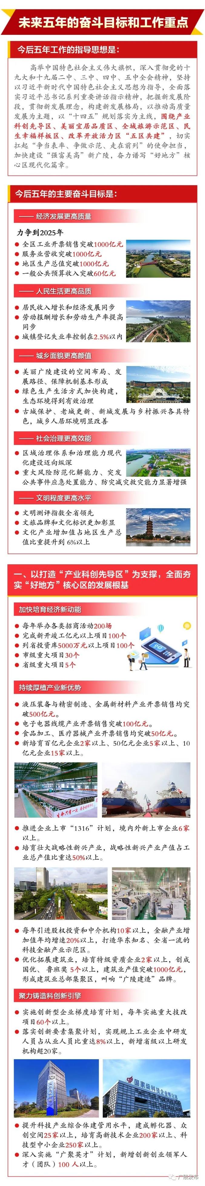 一图读懂广陵区委书记朱勇在中共扬州市广陵区第九次代表大会上的报告