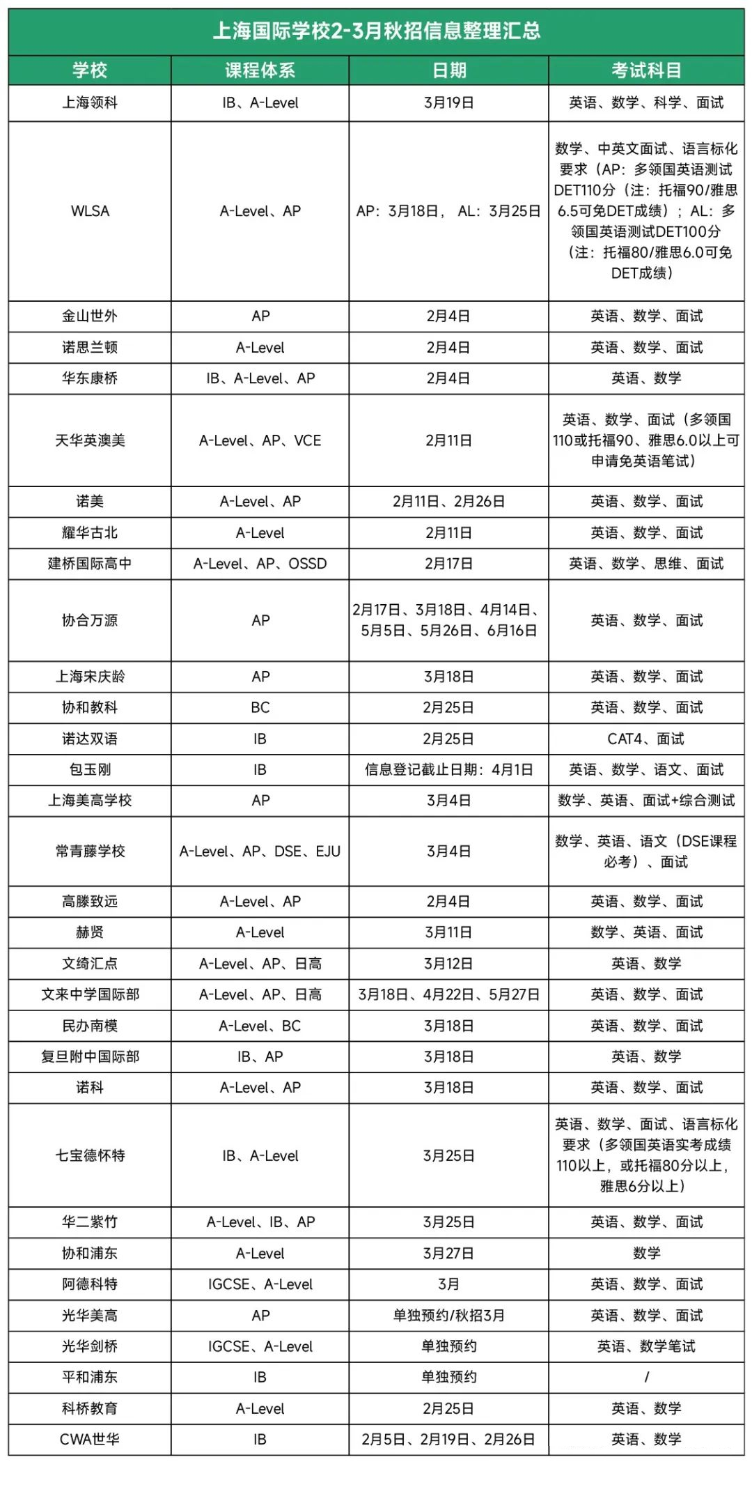 上海國際學校|領科,七德,wlsa,包玉剛等20餘所公佈