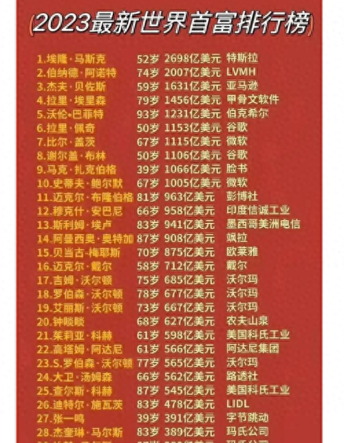 亿万首富完整版