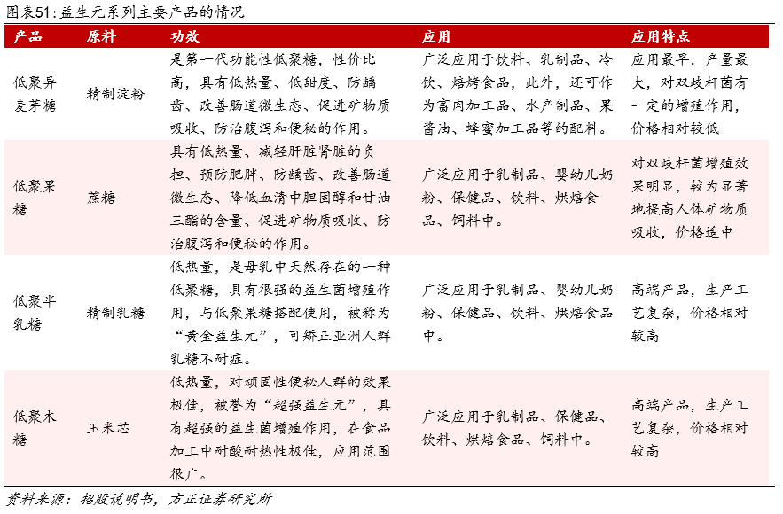 迈向大健康,百龙创园:创新功力深厚,持续开发小而美的健康产品