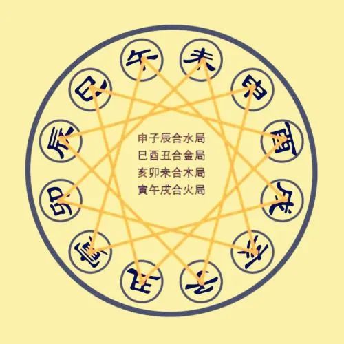 改命详谈末篇 读书,敬神,养生(附贵人及本命佛查询)