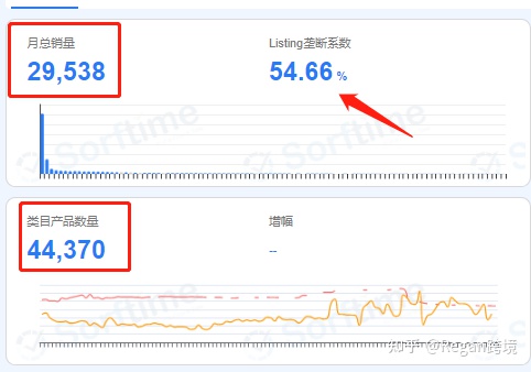 选品(第4篇)- 红海市场和蓝海市场评判标准