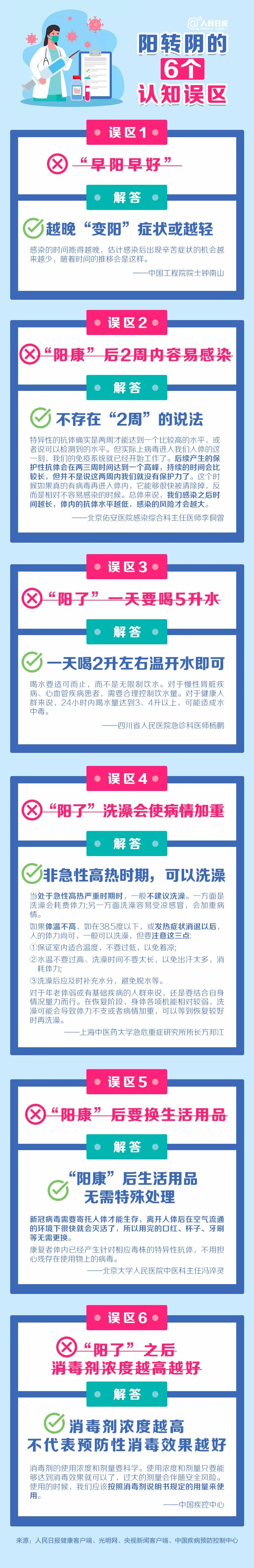 注意!阳转阴的6个认知误区