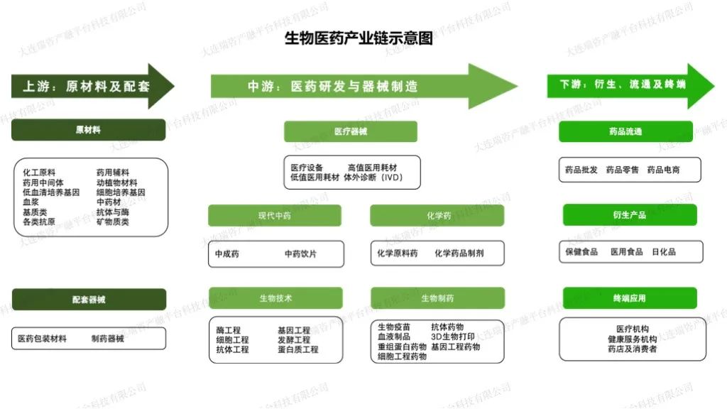 我国生物医药产业发展现状分析