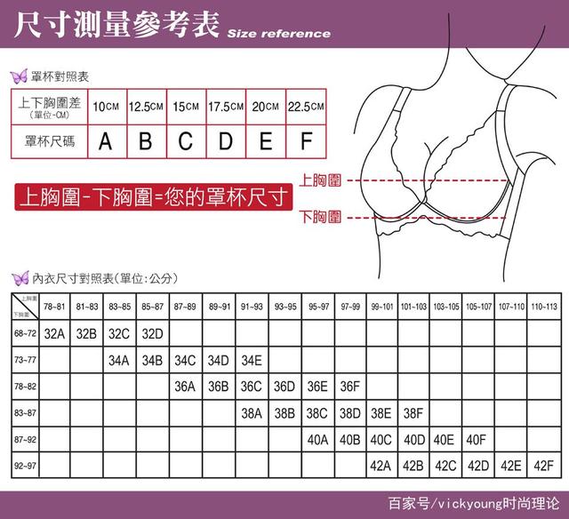 判断自己的胸围尺寸通常需要使用专业的测量工具进行准确的测量