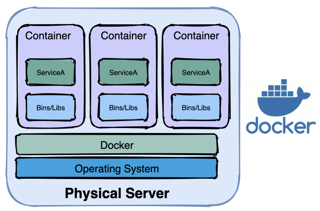 docker多阶段构建怎么实现