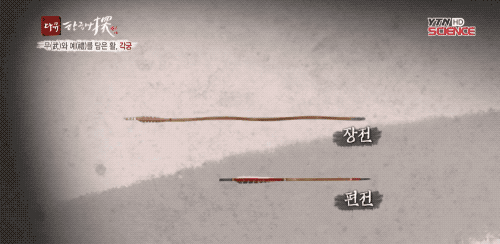 射箭的经典招式详解:地中海式,蒙古式