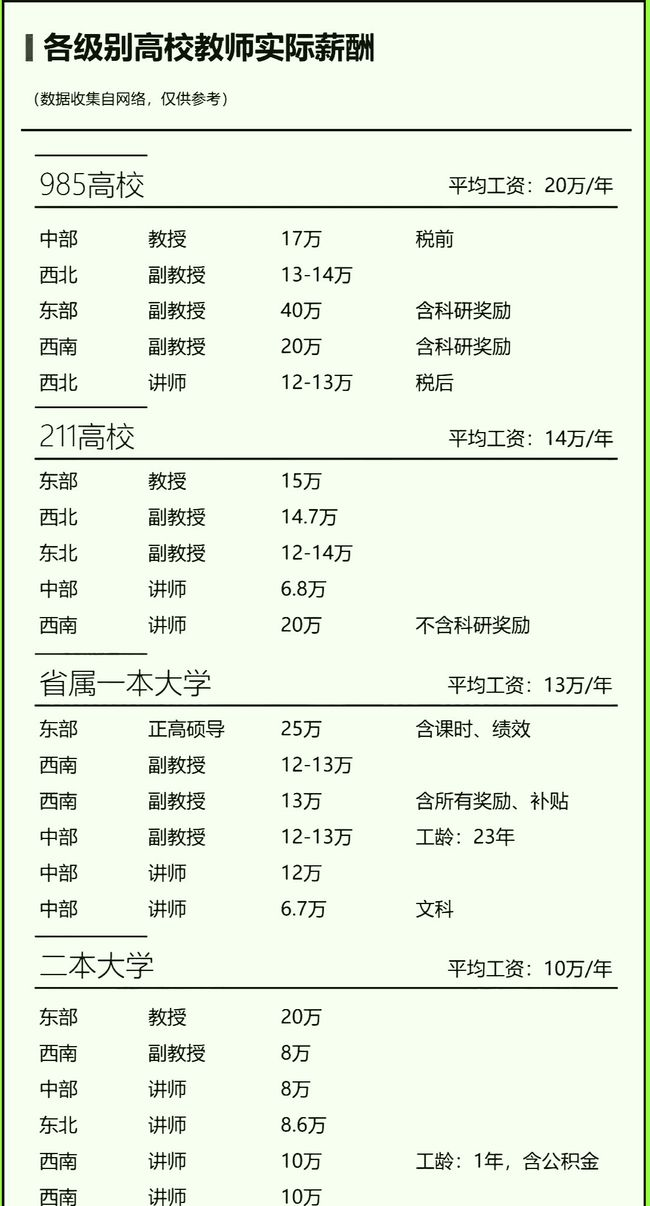 改革开放以前没问题大学教师按级拿工资教授拿多少级,讲师多少级