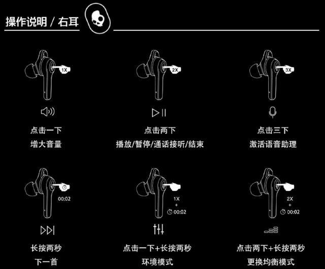 朋友推荐了一款真无线蓝牙耳机,skullcandy indy evo便携好用