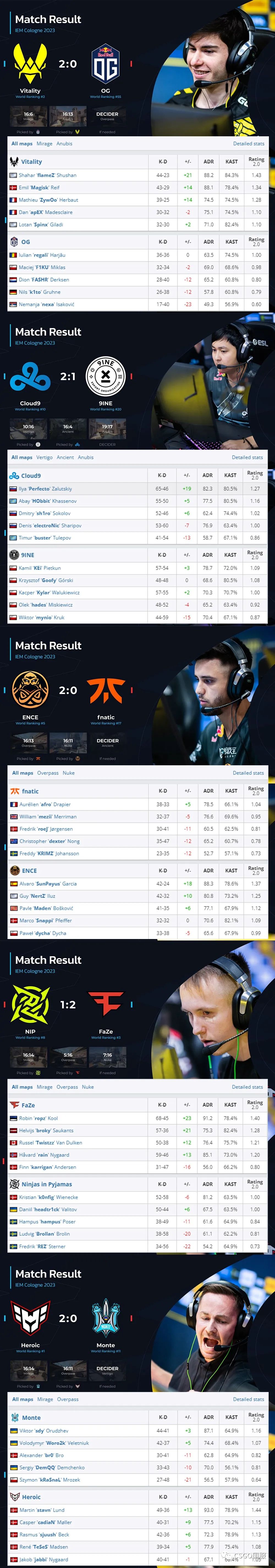 【Cloud9暂逃一劫!今晚FaZe大战G2】