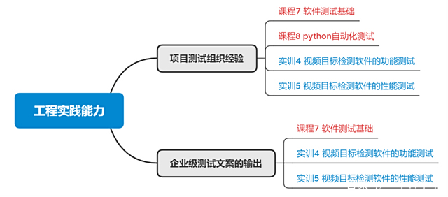 展讯视觉算法工程师笔试_算法工程师要求