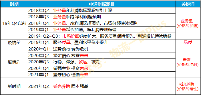 中通带头涨派费0.1元/票!不愧是市场风向标!