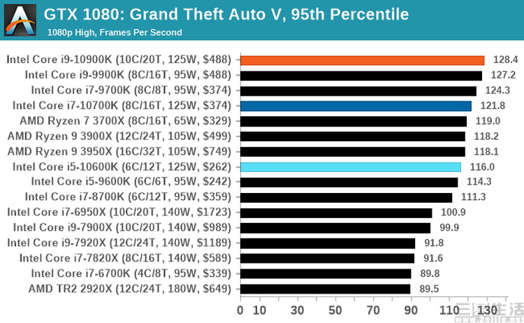 pc的cpu"大小核"将至,或将拉开新时代的序幕