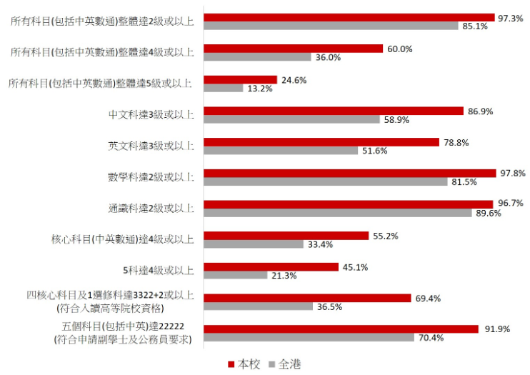 高呼「爱国,爱港,爱乡」,这所福建人办的香港中学有点牛!