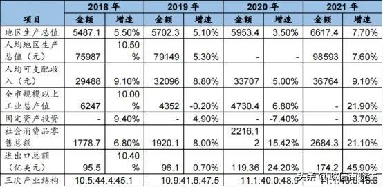 "江苏十三太保"盐城的综合实力有多强?盐城信托安全吗?