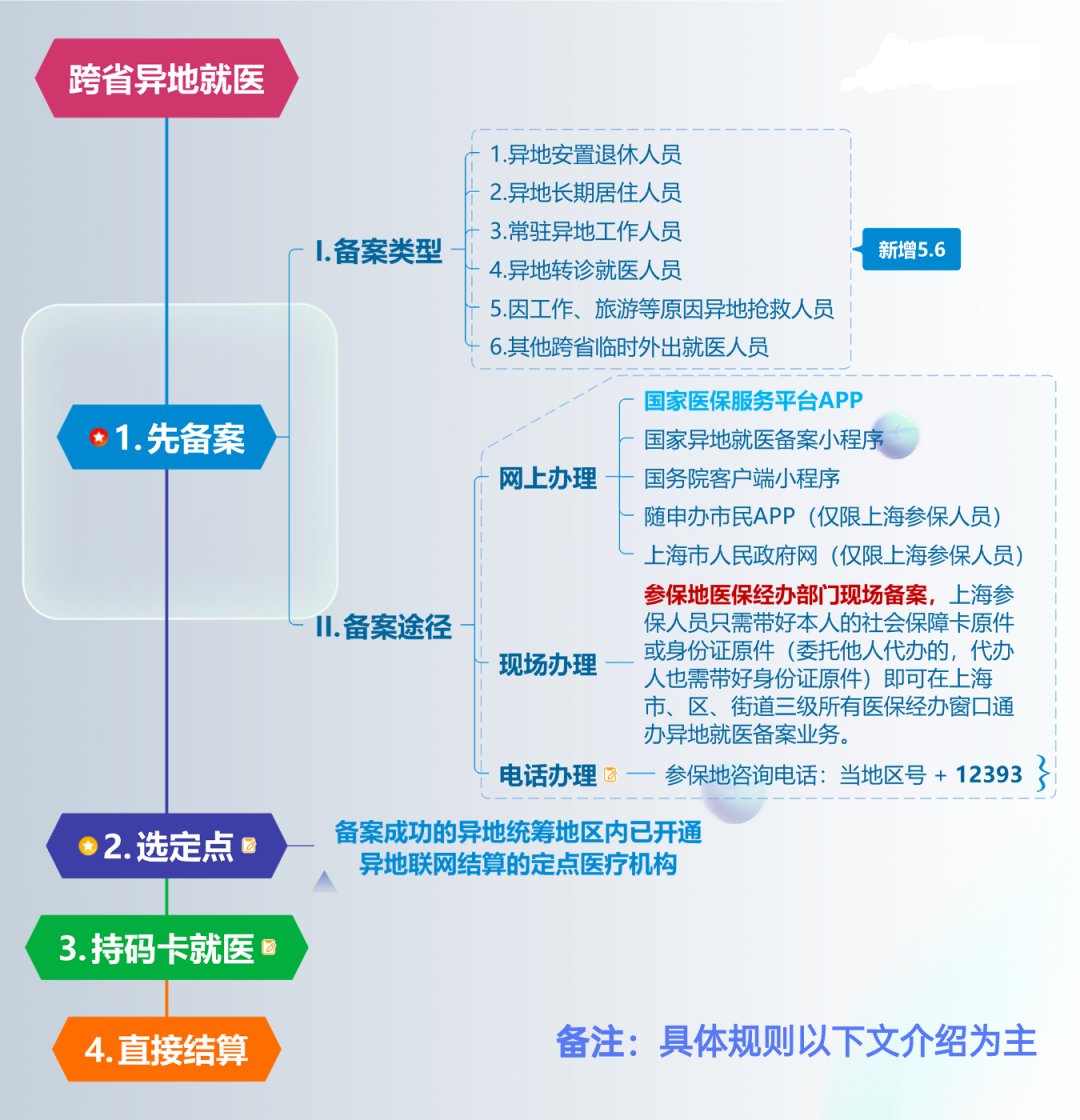 如何在异地注册公司 如何在异地注册公司