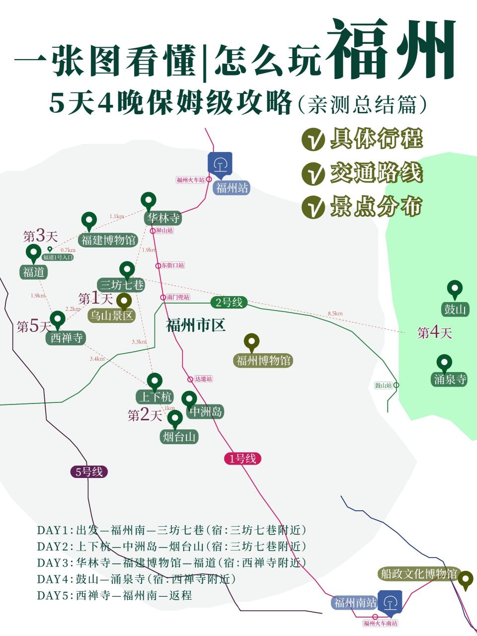 一个人自由行 5天4晚深度游 6915三坊七巷—上下杭—烟台山—华林