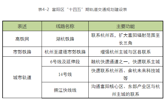 速看!杭州地铁新规划出炉,富阳将有3条地铁线