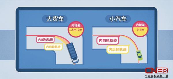 大车内轮差图片