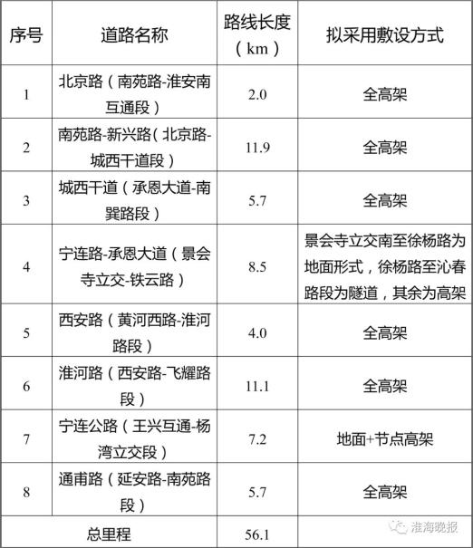 淮安有轨电车2路线图图片