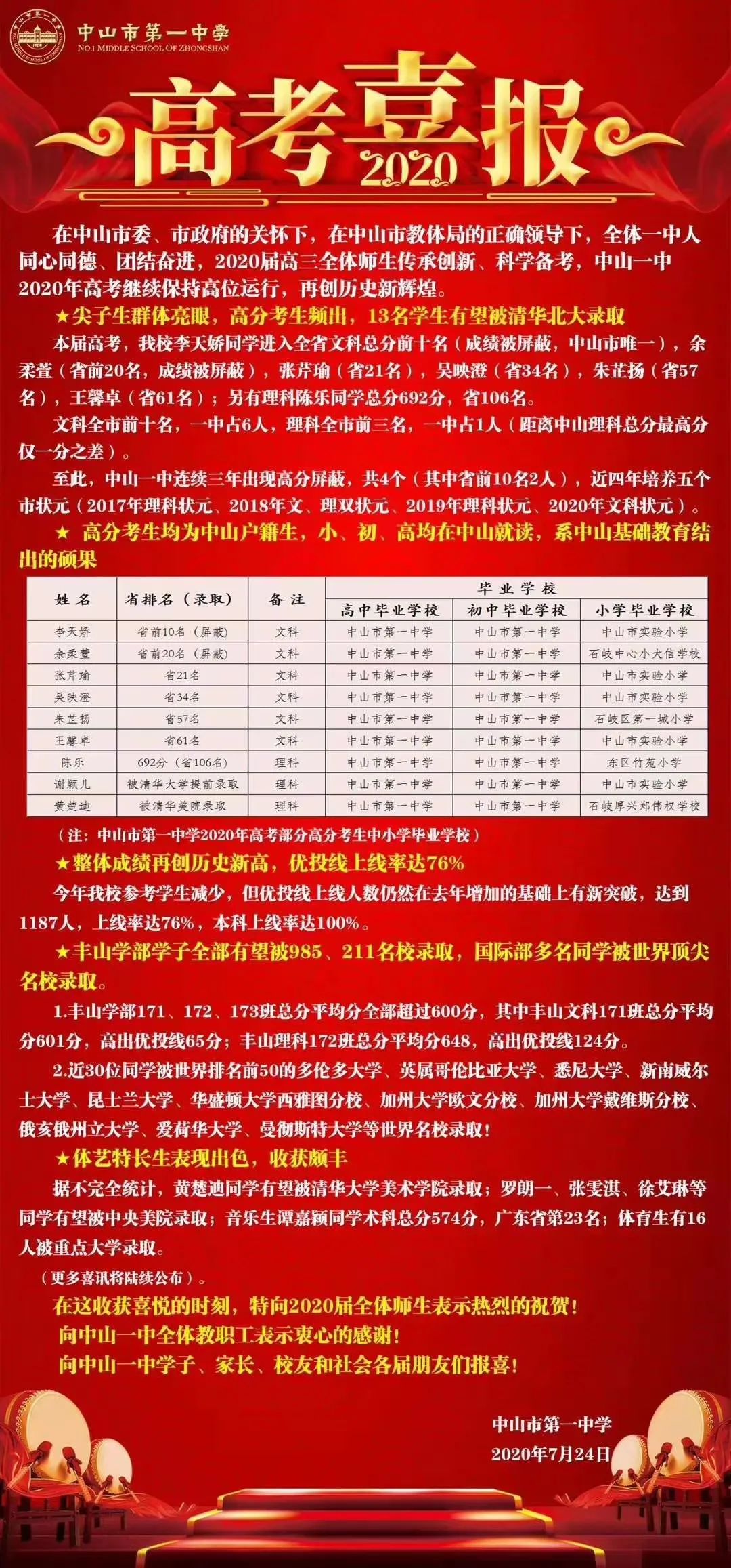 中山纪念中学为什么能入选全国百强高中?看看这几年高考成绩
