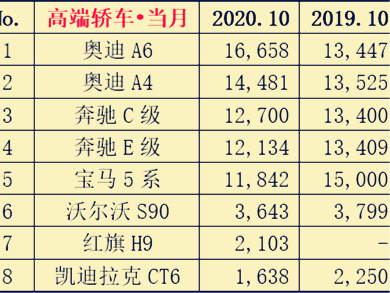 豪华车排名前十名图片图片