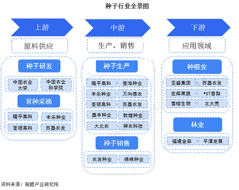每周行研:粮食危机提上日程,种植产业链中长期受益