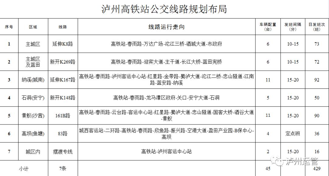 泸州高铁站位置示意图图片