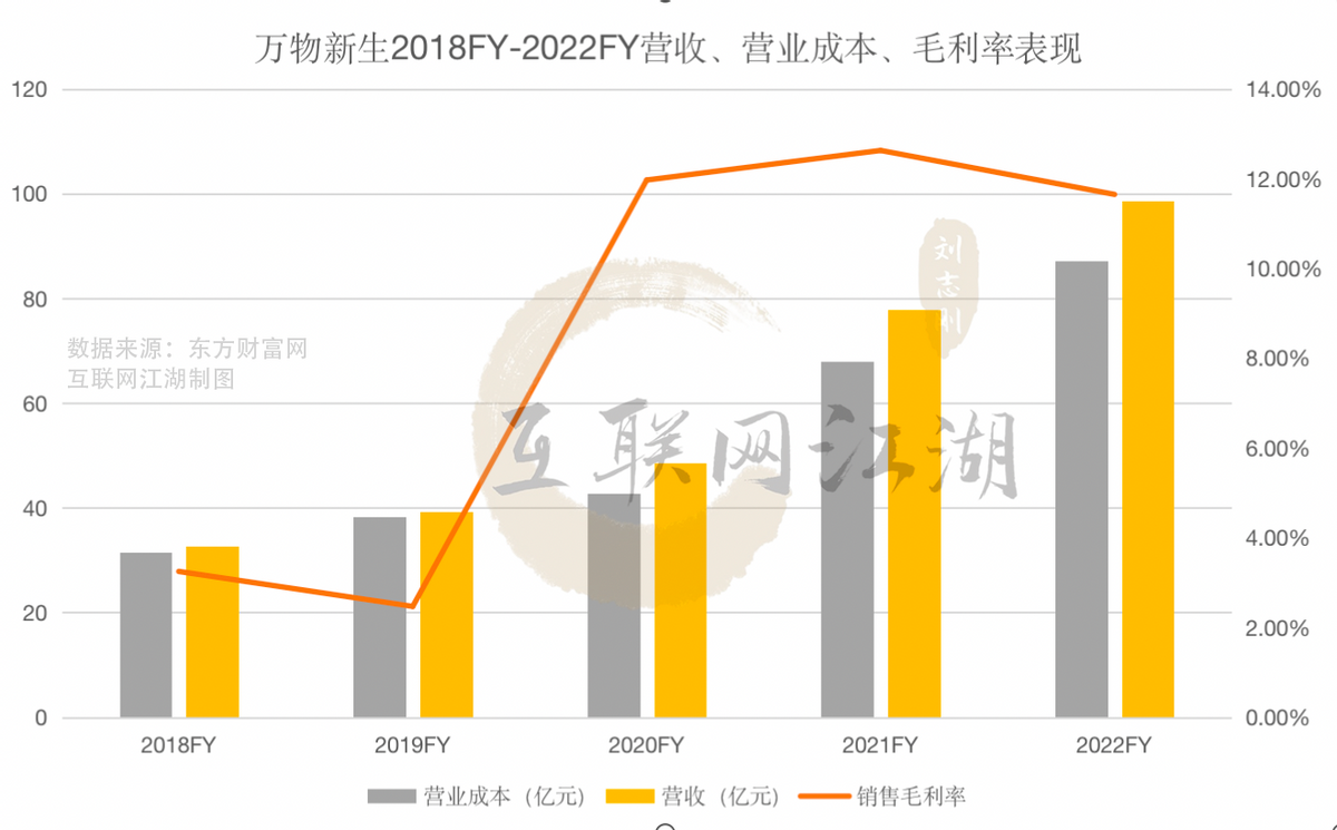 万物新生集团图片