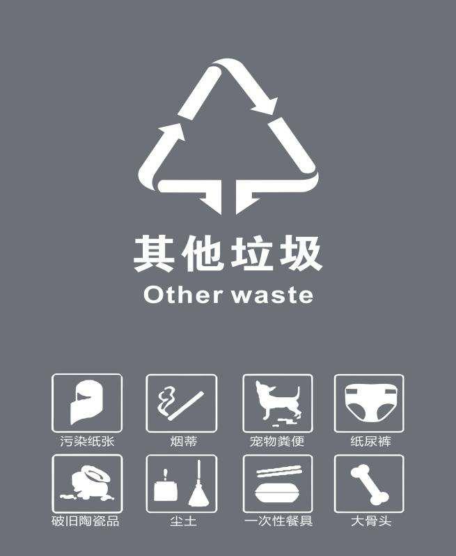 文成人,垃圾分类你真的"拎得清"吗?