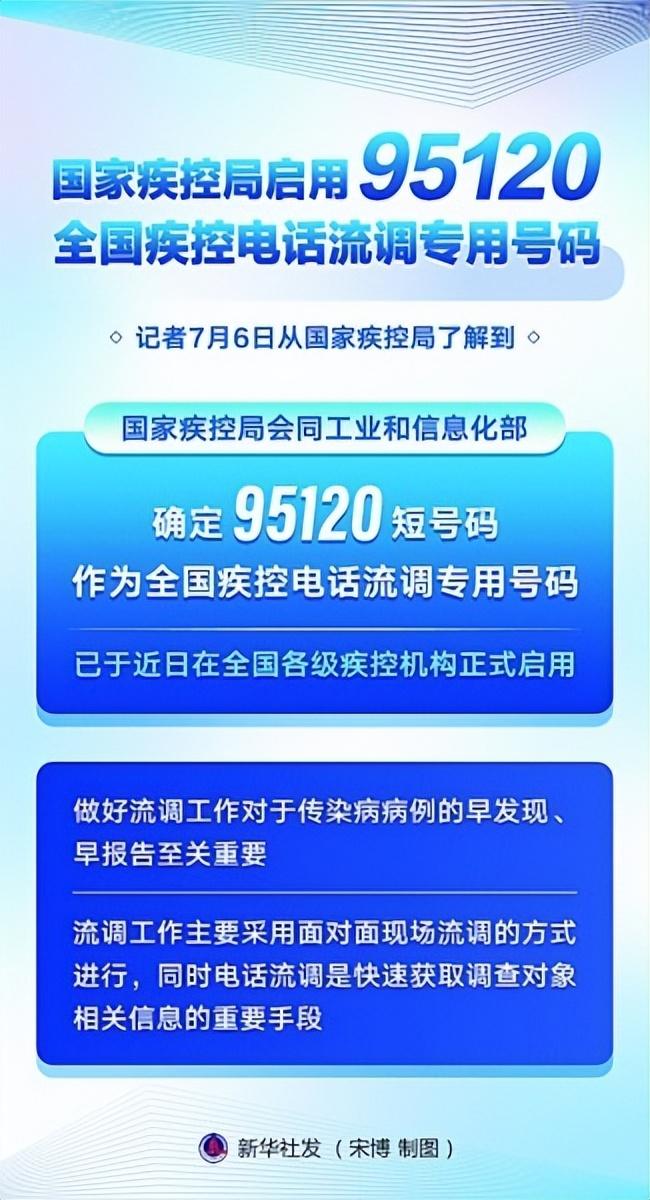 降低拒接率!国家疾控局启用95120流调专用号码