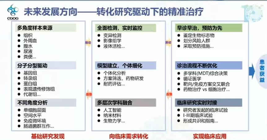 北京肿瘤科医院专家沈琳，北京肿瘤医院沈琳挂号