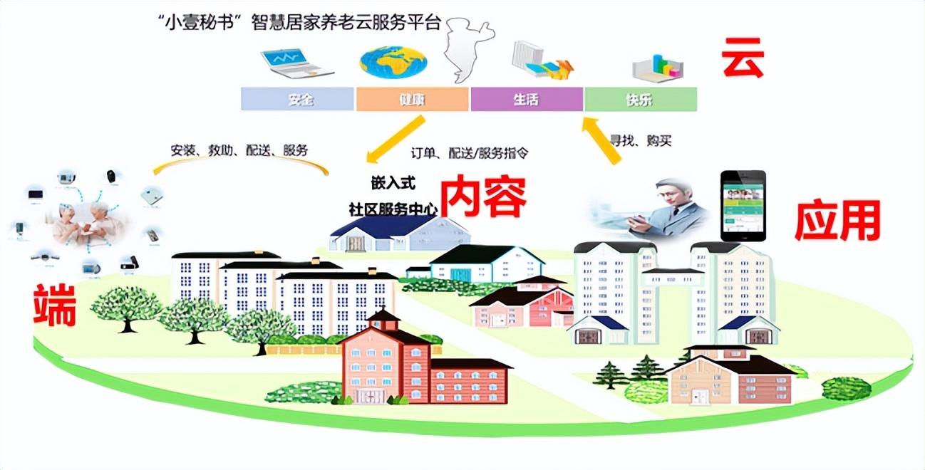 "智慧居家"养老新模式,壹零后破解居家养老困局