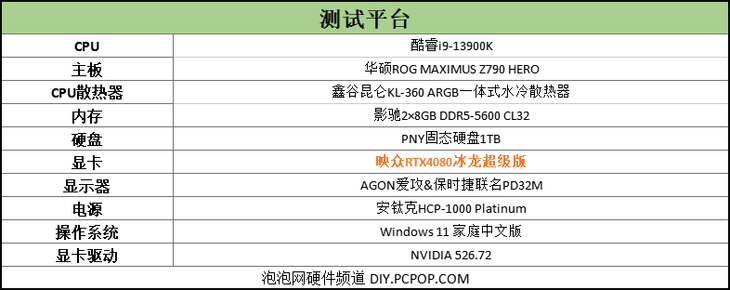 映眾rtx4080冰龍超級版首發評測:能戰又能超,力壓30系卡皇!