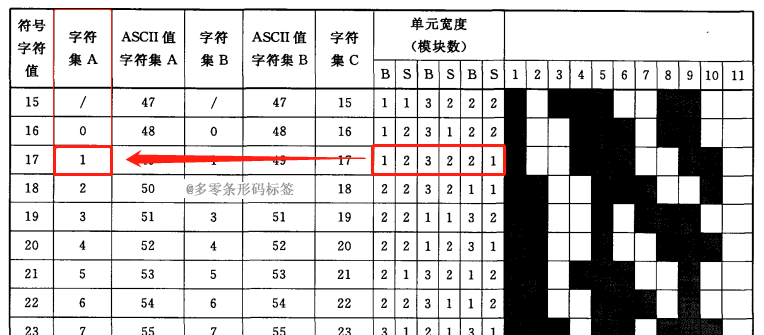 如何解析读取code128条形码的内容?