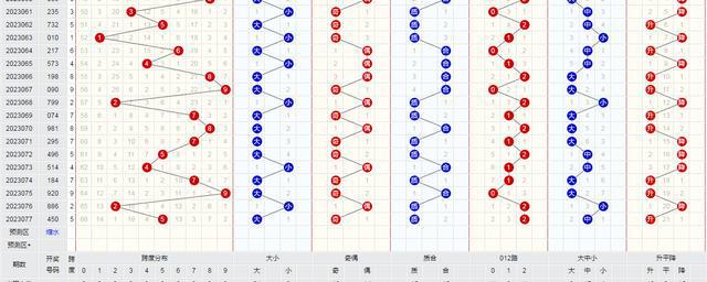 「3d預測」今日福彩3d預測彙總_3d專家預測彙總