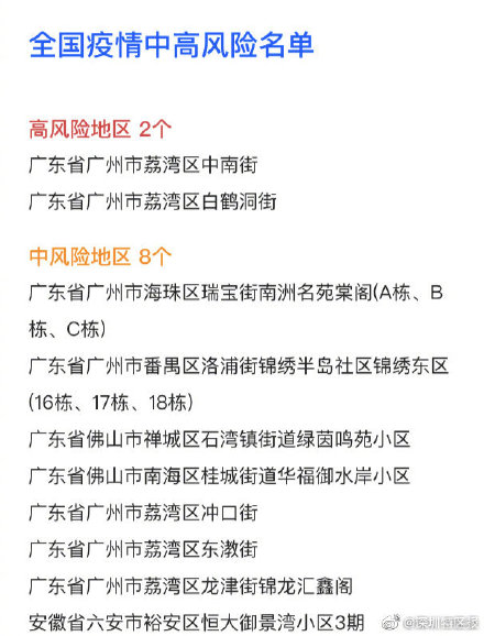 截止至6月2日,全國疫情中高風險地區名單如下