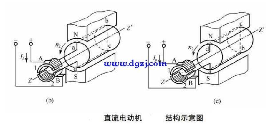 硅基動力解讀直流電機工作原理及優缺點