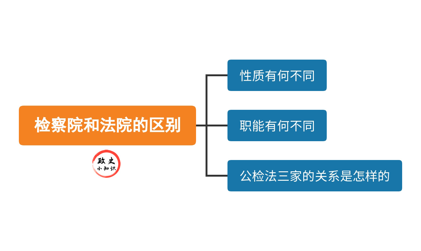 检察院和法院的区别图片