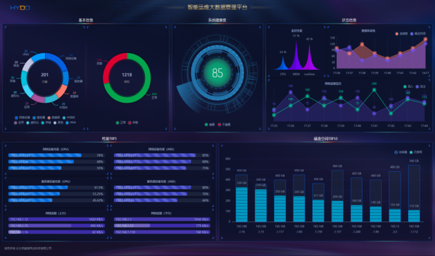 豪越HYDO网络运维监控及ITSM运维服务案例