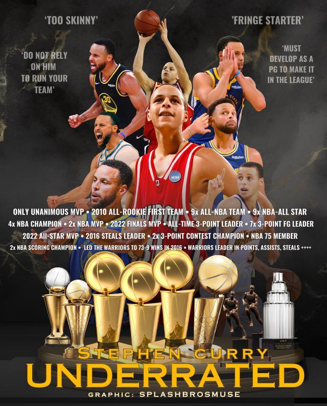 库里纪录片《underrated》全网上线,究竟是被低估还是不容小觑?