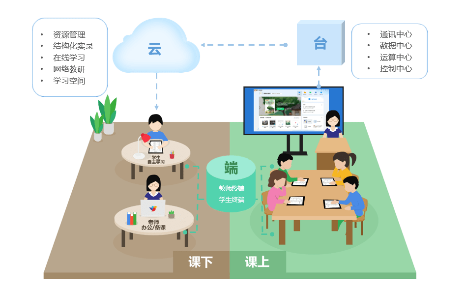 目前,很多企业和园区在面临访客时,依然采取纸质版登记.