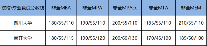 管理类研究生7大专业,哪个最容易上岸(2023己更新)插图6