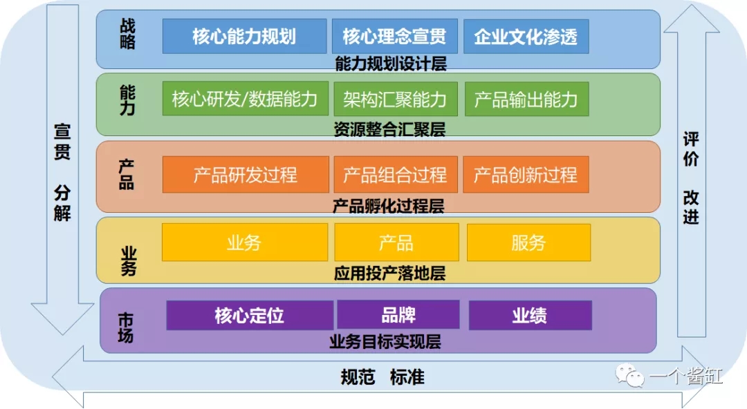 pmo作用和目標的三明治模型